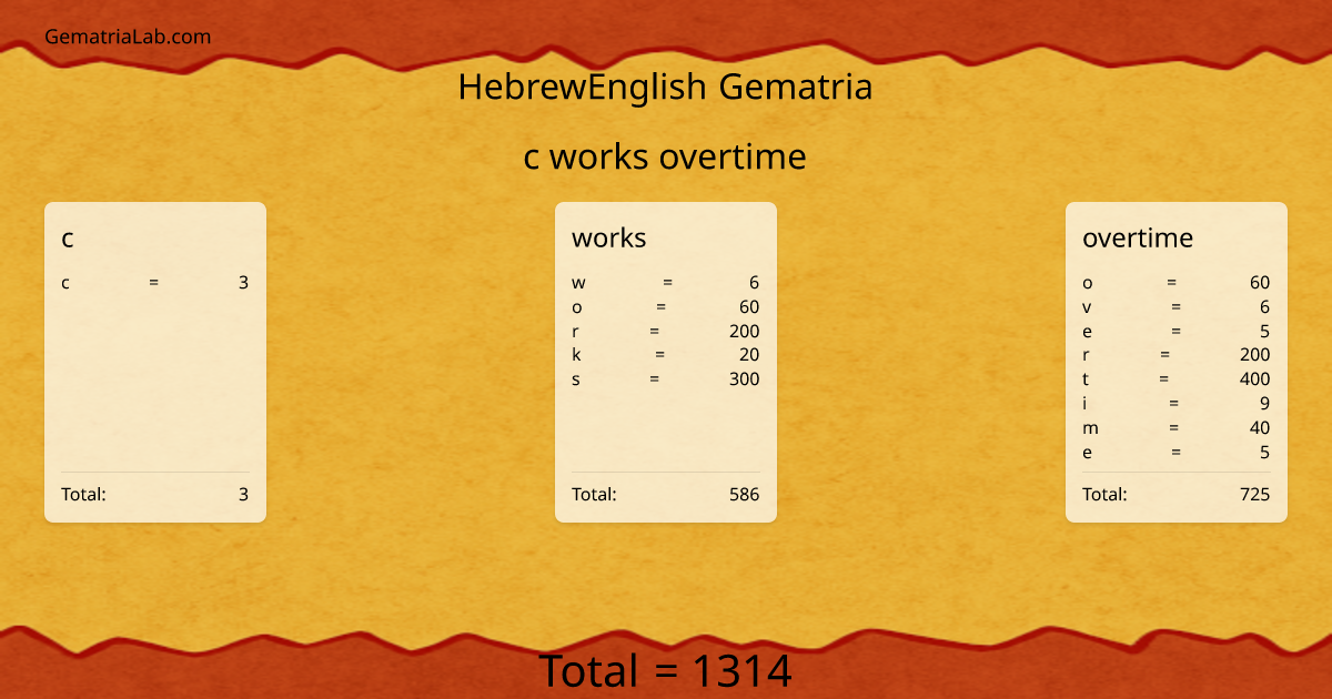 c works overtime in hebrewEnglish Gematria